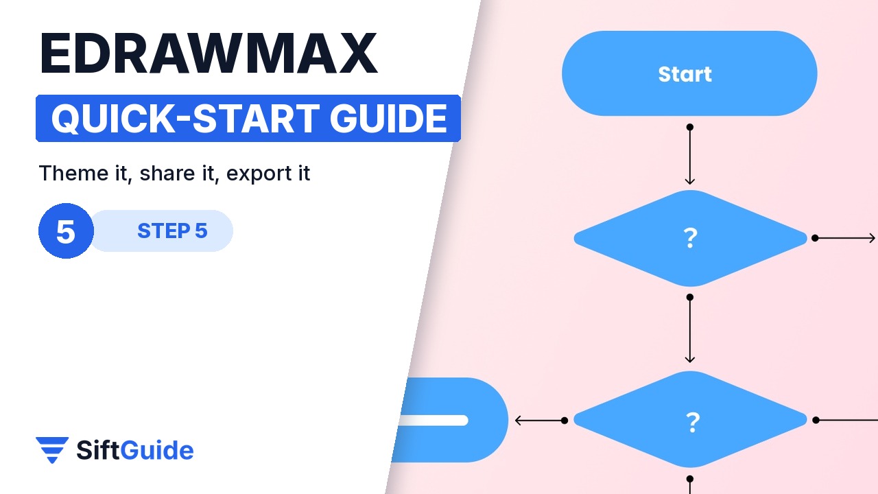 The same EdrawMax flowchart restyled with a different pre-designed theme