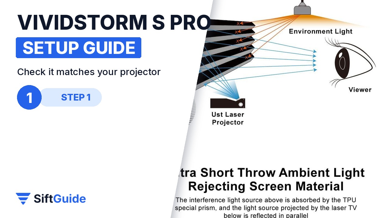 Diagram of a UST ambient light rejecting screen reflecting projector light to the viewer