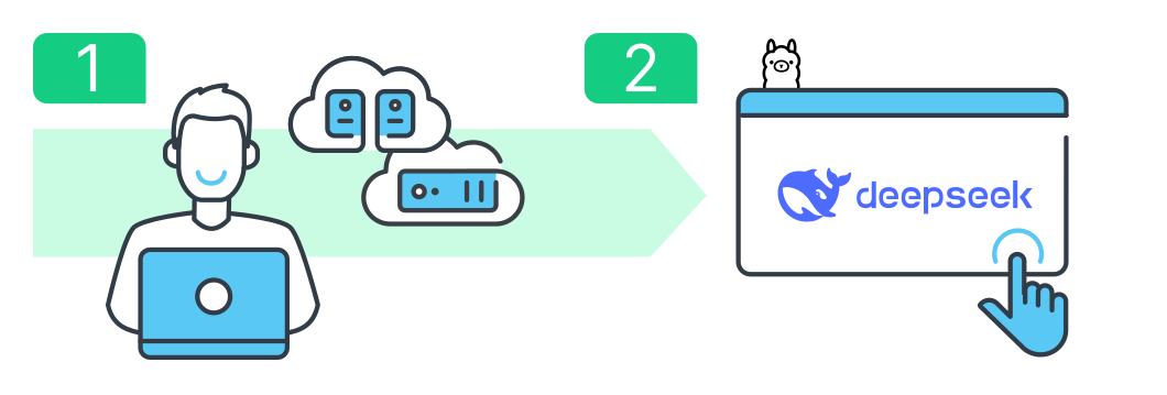 Contabo illustration of the two steps: choose a Contabo server, install DeepSeek