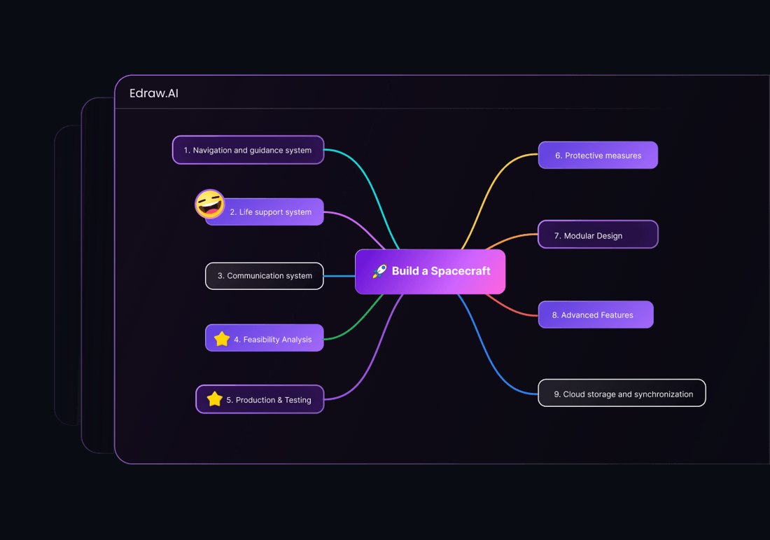 Edraw.AI AI mind map illustration from the Edraw.AI homepage