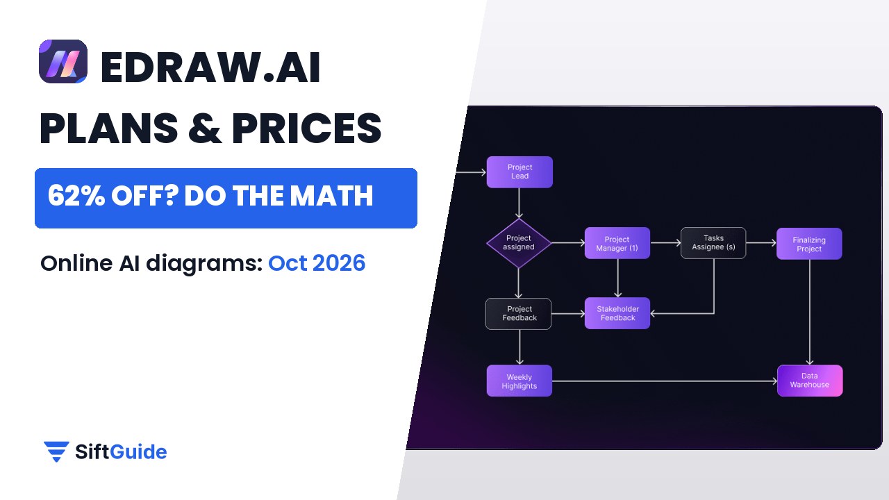 Edraw.AI plans and prices 2026: 62% off? SiftGuide does the math