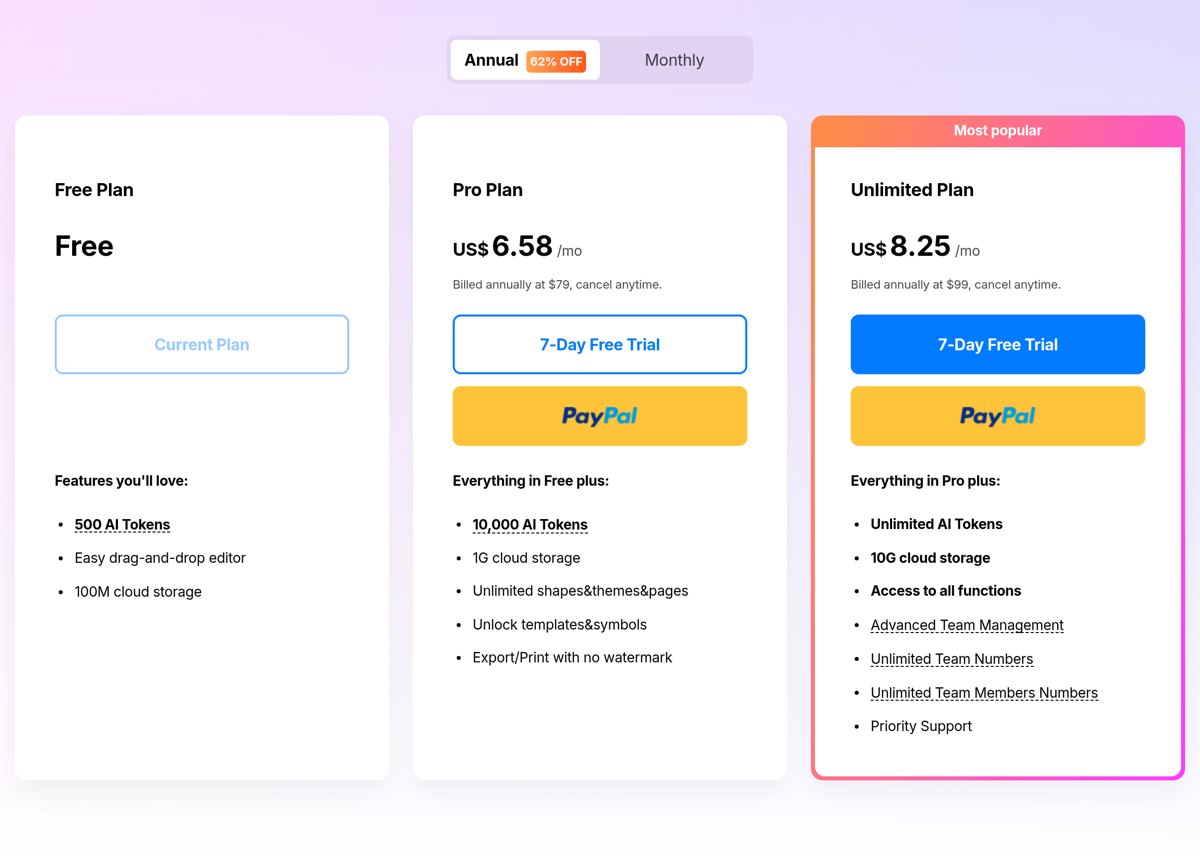Edraw.AI pricing page, Annual view: Pro Plan US$6.58/mo billed annually at US$79, Unlimited Plan US$8.25/mo billed annually at US$99