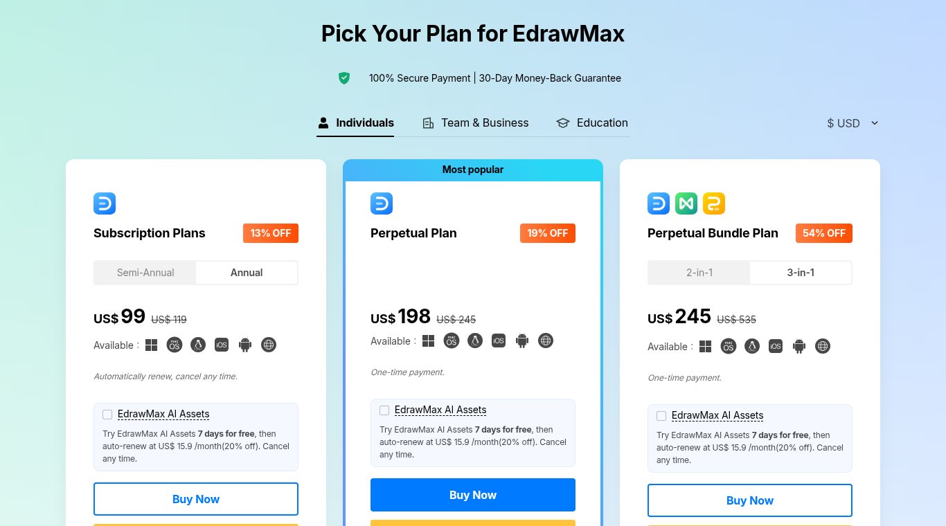 EdrawMax pricing page, Individuals tab, US dollars, Annual and 3-in-1 selected