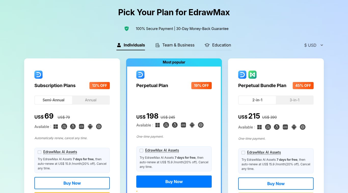 EdrawMax pricing page with Semi-Annual and the 2-in-1 bundle selected, US dollars