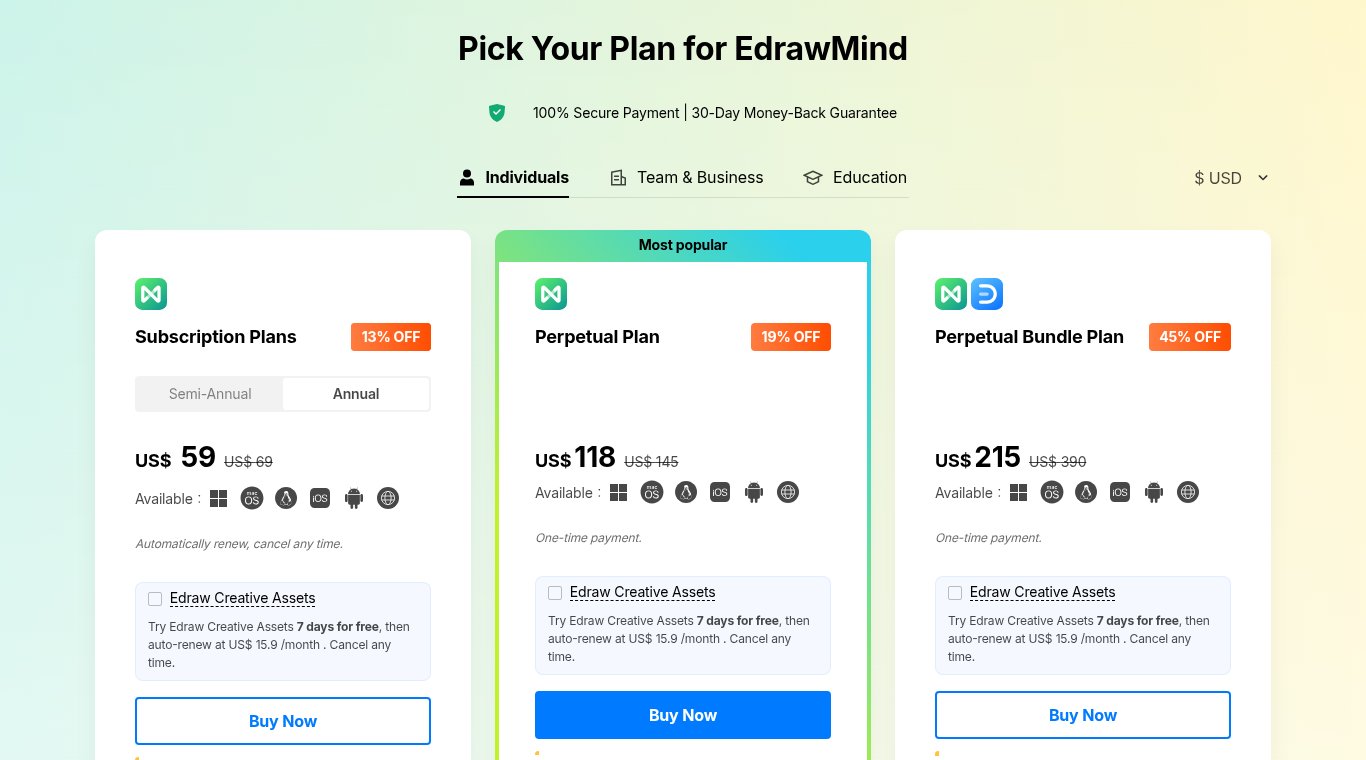 EdrawMind pricing page, Individuals tab, Annual plan, US dollars