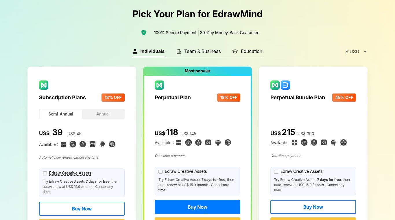 EdrawMind pricing page with the Semi-Annual option selected, US dollars