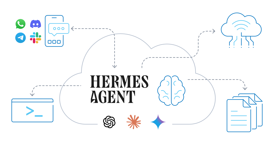 Contabo illustration of Hermes Agent connected to chat apps, a terminal, files, AI model providers and the cloud