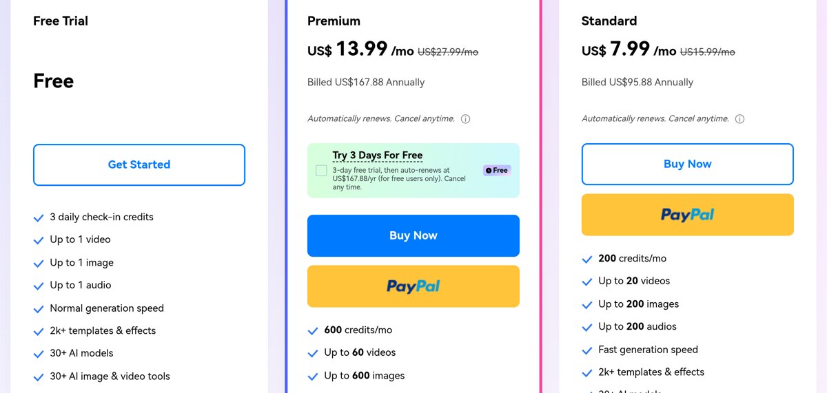 Media.io pricing page plan cards, default prices: Premium US$13.99/mo billed US$167.88 annually, Standard US$7.99/mo billed US$95.88 annually
