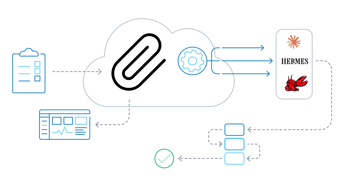 Contabo illustration of Paperclip coordinating agents such as Hermes and OpenClaw from one dashboard