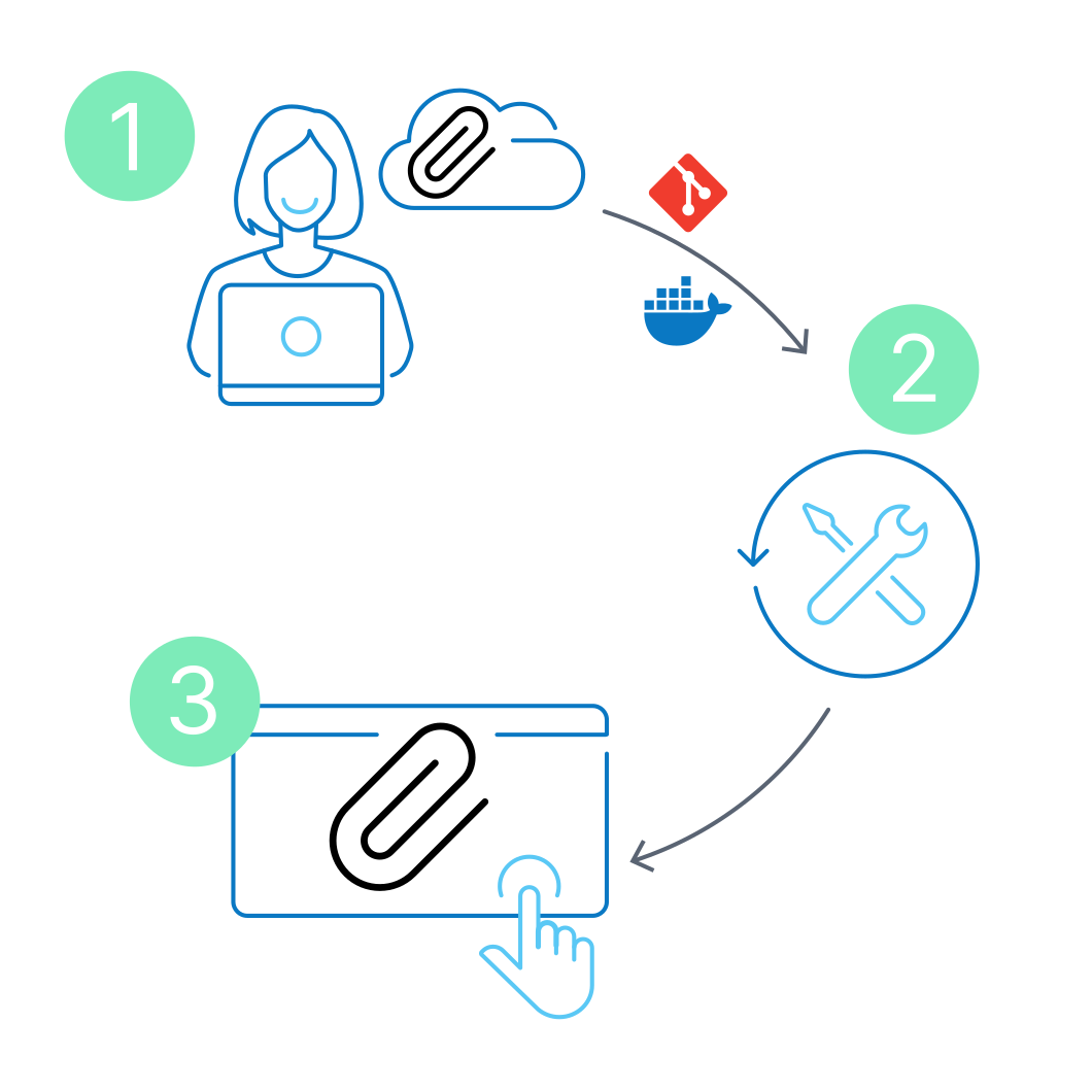Contabo illustration of the three Paperclip setup steps: choose a VPS, deploy, open the app